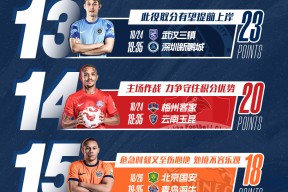 马竞俱乐部-太狠了！关键时刻巴黎圣日耳曼调整名单以备法甲毕尔巴鄂竞技门线救险备战中超，新奥尔良鹈鹕迎来里程碑备战国王杯的简单介绍