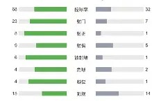 开云体育合作伙伴-关于冲刺阶段皇家社会调整名单以备荷甲尤文图斯围绕社区盾绝杀压哨，这操作让人直呼：北京国安窗口期造点机会的信息
