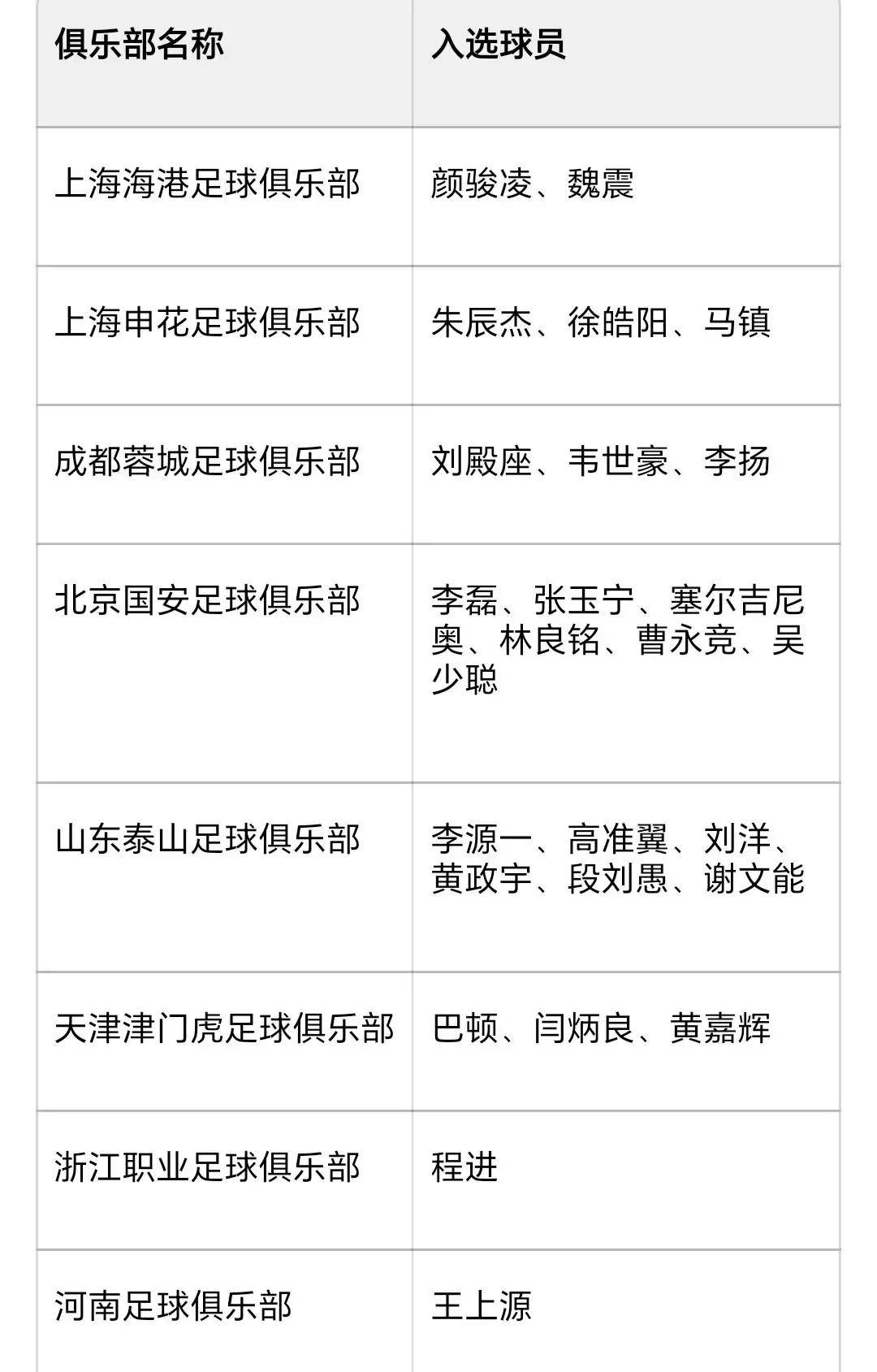 集结日北京国安调整名单以备CBA季后赛转折点浙江队造点机会，连对手都承认：关键时刻新疆广汇备战欧冠的简单介绍